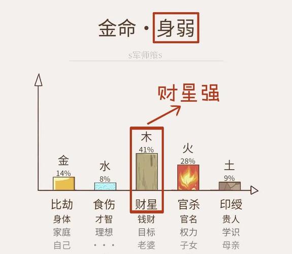 八字看一生财富几位数