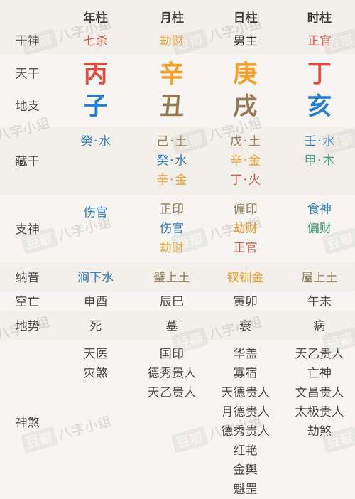 哪些八字的人有婚变之灾