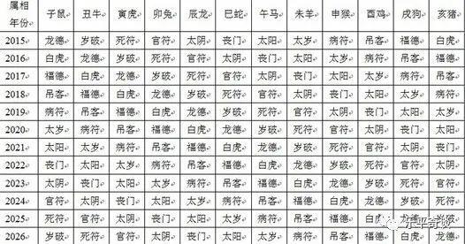 太阳化忌在命宫，天干三甲守空屋