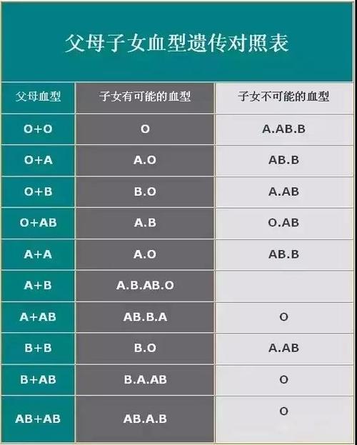 O型血丈夫的真实面目