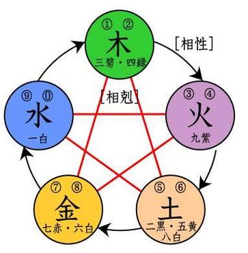 婚后“鸿运当头”的命理特点