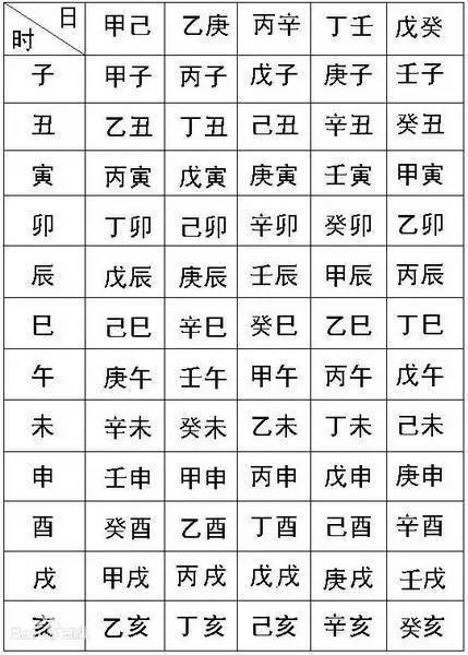 名字、八字和命运的关系