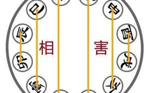 称骨算命 好命不过二两八是什么意思