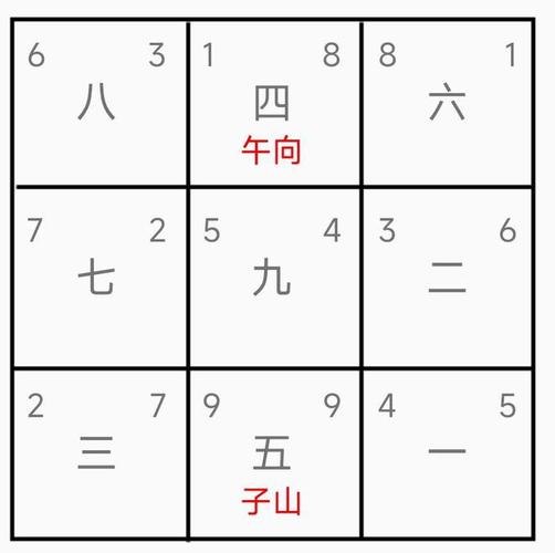 葬阴宅催老婆添贵丁,发财成家立业实战案例-阴宅风水