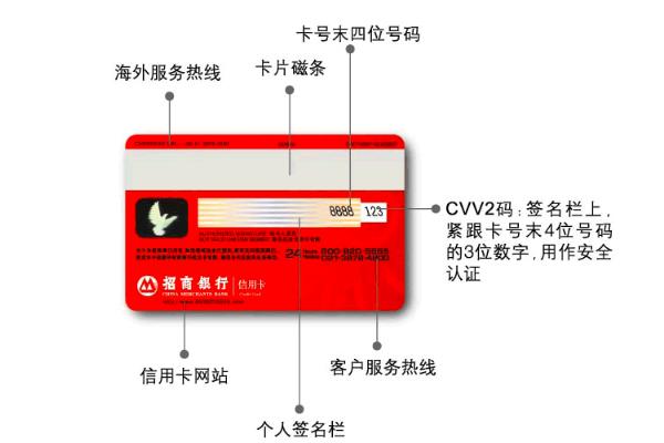 梦见信用卡周公解梦,梦见信用卡是什么意思?