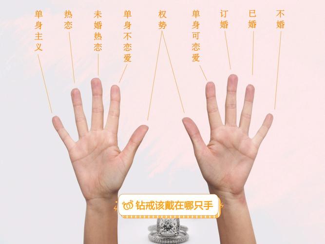 女婚戒戴左手还是右手