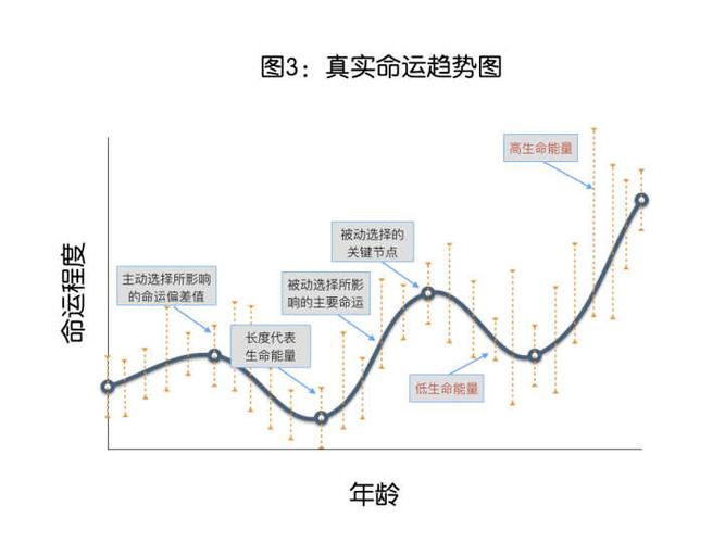 命运中的九个关键节点