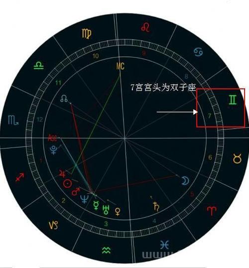 新浪星座查询 命盘