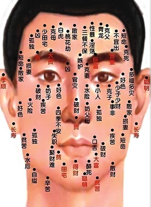 男人有对称痣好吗,男人痣相分析