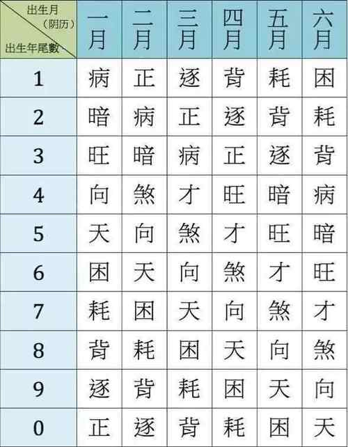 如何用数字算命