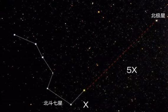北极星在哪个星座中