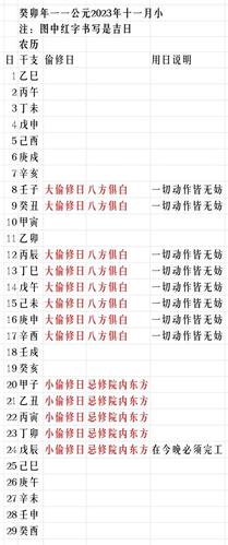 修造动土如何择日趋吉避凶