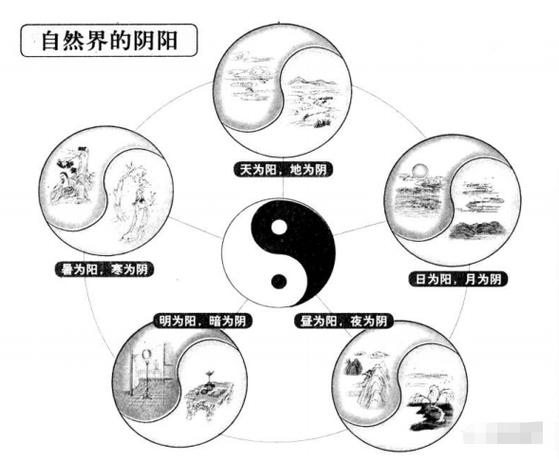 阴阳学说:风水的核心理念精髓