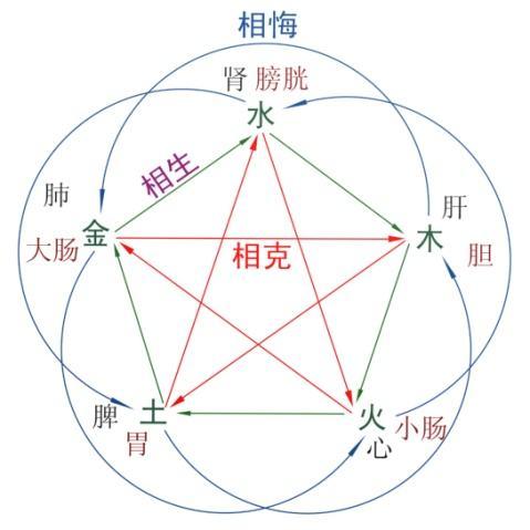 四柱八字预测术数学为中国传统哲学提供了实证的根据