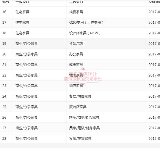 办公家具店名字取名大全集
