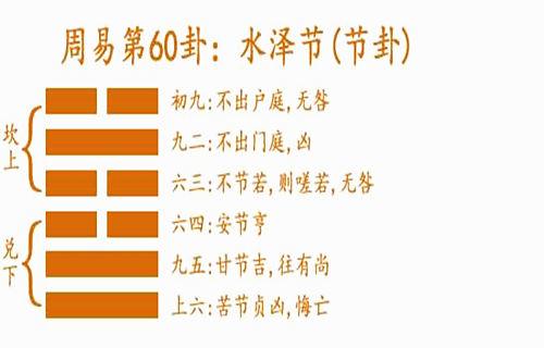 什么是节卦与水泽节卦?