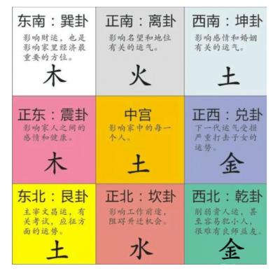 爱情变好的风水小知识