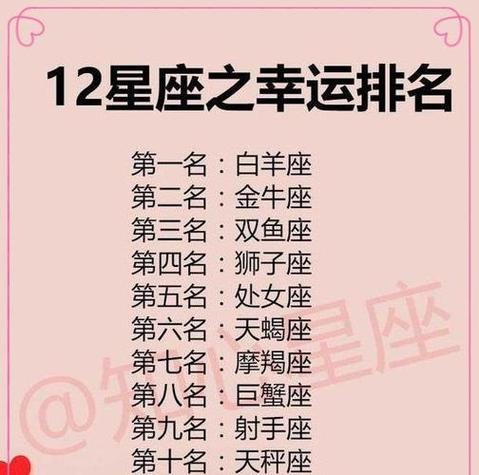 今年年底最幸运的星座