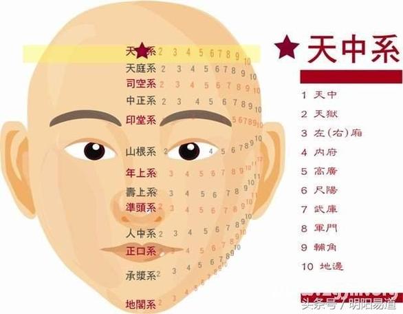 面相图解:牙齿参差不齐的人命就不好吗