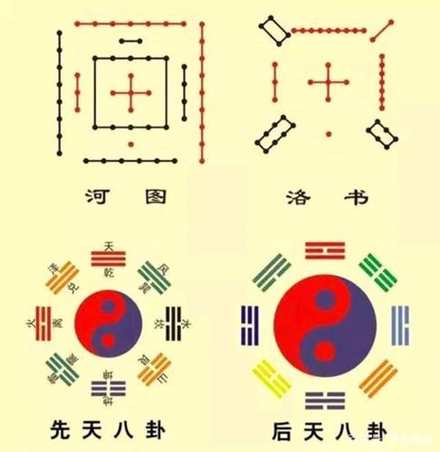 四柱流口金诀的干支六合河洛太极是什么?