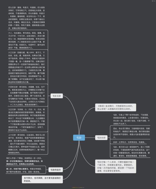 屯卦,如此之难,何以处屯之难