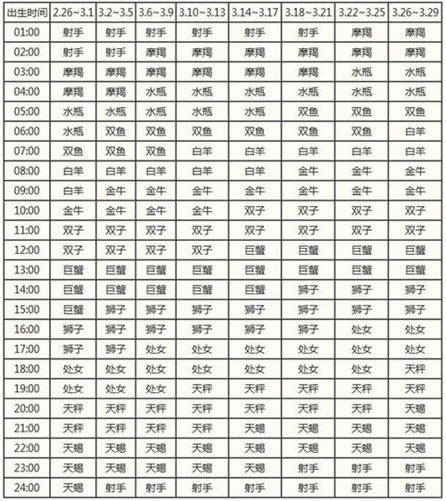 10月初一的上升星座