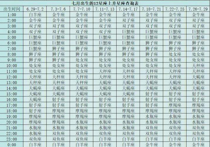 3月23日上升星座
