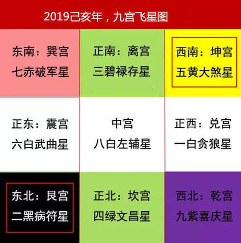 属猪2019年的风水吉凶方位