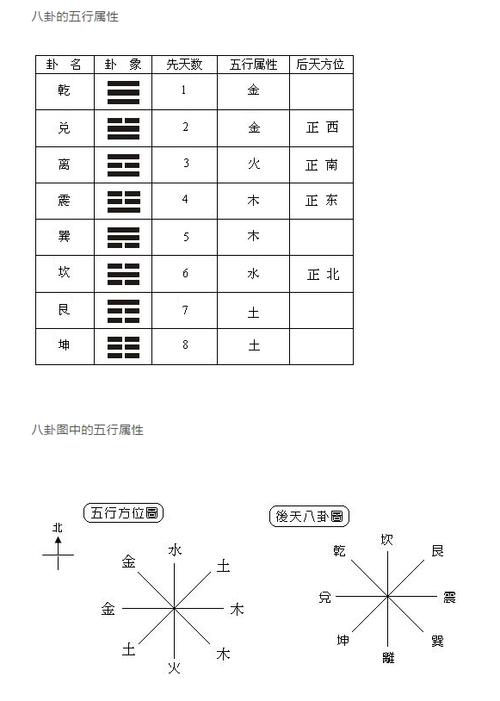 五行八卦 五行八卦怎么学基础
