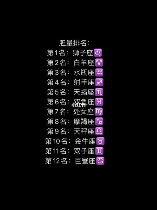 狮子座都有哪些第一名?