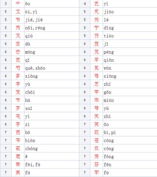 草字头的字男孩起名字