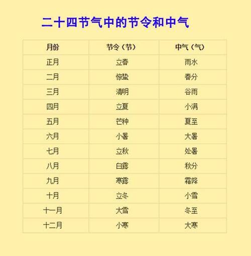 闰年怎么算 闰月怎么算
