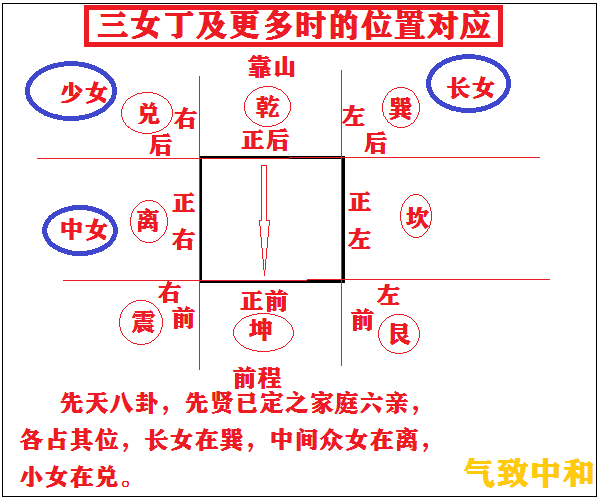 居家旺人丁风水位置