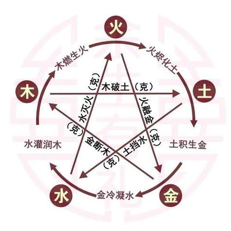 山下火命适合什么行业