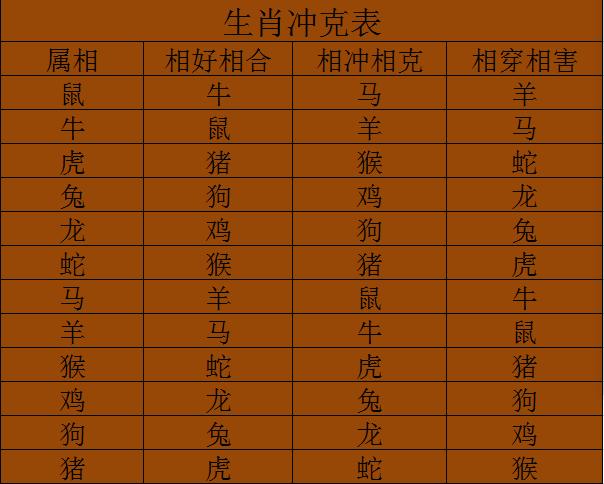2019年属鼠结婚大利月
