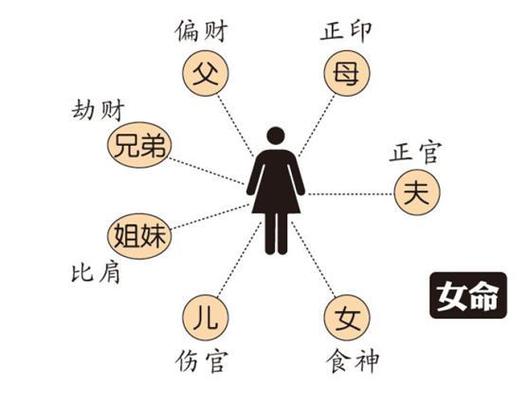 八字无印怎么看母亲