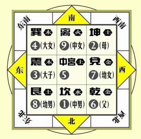 选宅时的基本风水原则