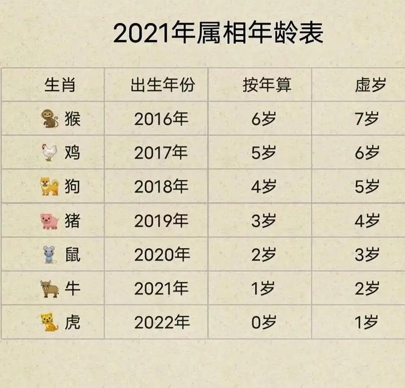 生肖年龄表