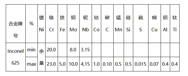 梦见镍周公解梦，梦见镍是什么意思？