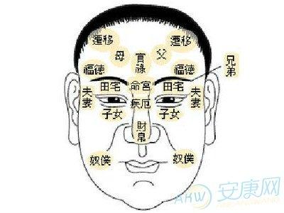 超级富翁的面相