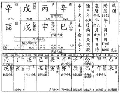 易经生辰八字算命解析富中带贵的“井栏叉格”