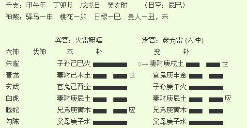 六爻测对方是否喜欢自己