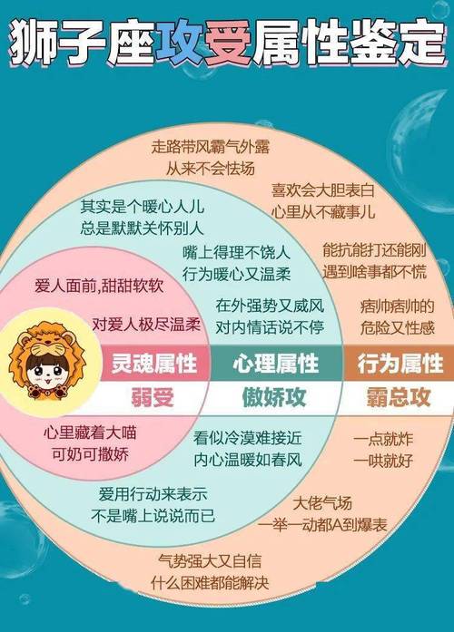 狮子座有过哪些刺激的经历