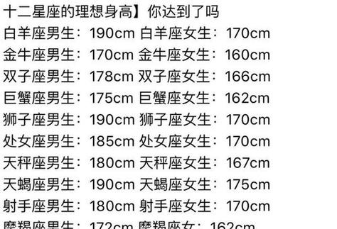 身高高的星座男排行榜揭晓