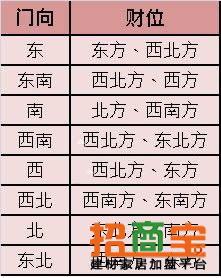 城头土命人的发财方位在哪呢
