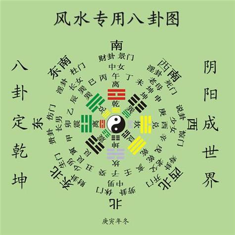 阳宅风水如何招财