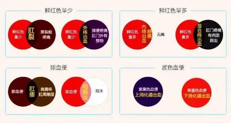梦见便血是什么征兆