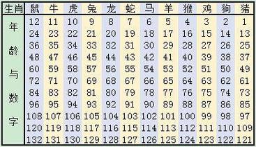 2020和2021年的生肖年份