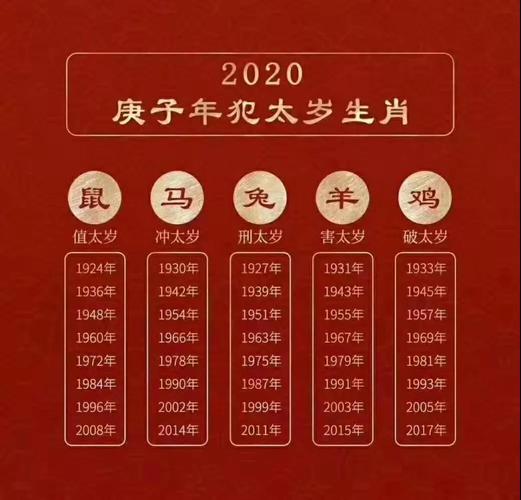 2013年犯太岁的四名生肖