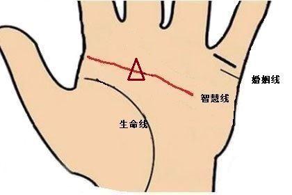 智慧线上有三角纹